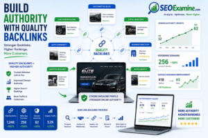 Quality backlink strategy helping a car detailing business increase domain authority, trust, and Google search rankings.