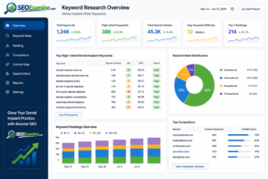 Dental implant SEO keyword research and search intent analysis using SEOExamine